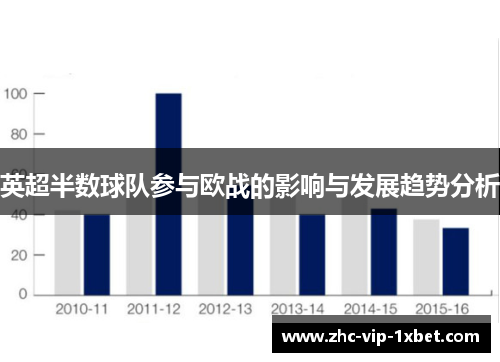 英超半数球队参与欧战的影响与发展趋势分析 英超半数球队参与欧战的影响与发展趋势分析