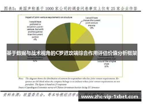 基于数据与战术视角的C罗进攻端综合作用评估价值分析框架 基于数据与战术视角的C罗进攻端综合作用评估价值分析框架