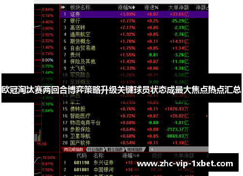 欧冠淘汰赛两回合博弈策略升级关键球员状态成最大焦点热点汇总 欧冠淘汰赛两回合博弈策略升级关键球员状态成最大焦点热点汇总