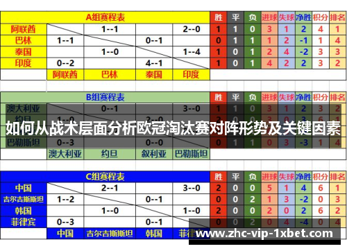 如何从战术层面分析欧冠淘汰赛对阵形势及关键因素