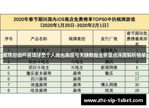 聚焦世俱杯赛场球员个人高光表现与关键数据全景盘点深度解析榜单